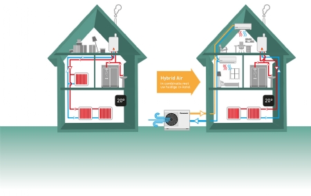 Panasonic Hybrid Air: een energiezuinige cv-ketel en airco combinatie